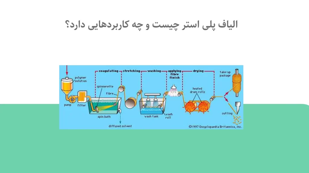 الیاف پلی استر چیست و چه کاربردهایی دارد؟