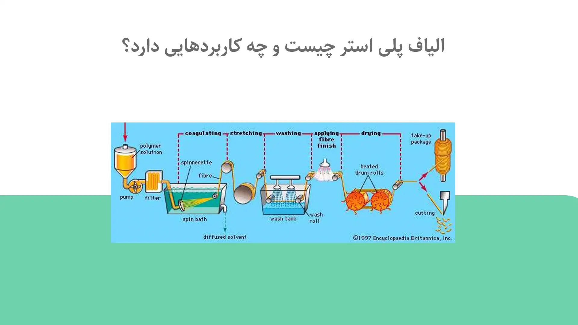 الیاف پلی استر چیست و چه کاربردهایی دارد؟