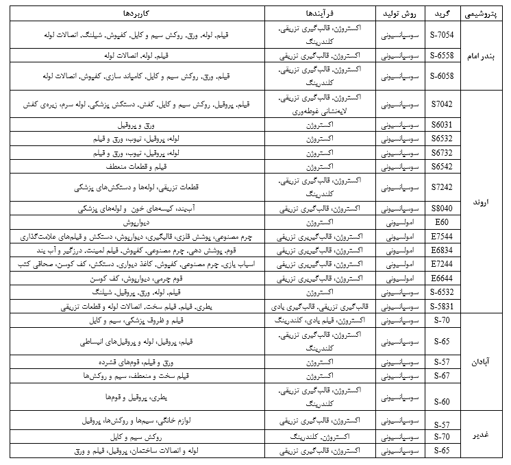 پی وی سی (PVC) چیست و چه کاربردهایی دارد؟