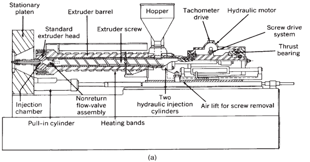 Molding Processes